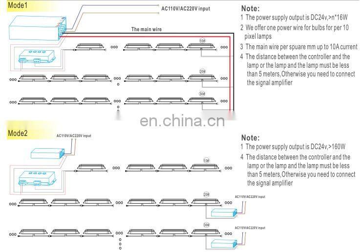 Hot Sales Turbo Drop Color Changing RGB Led Point Lighting Lamps Amusement Led Light