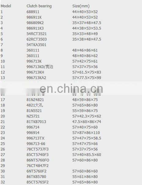 high precision bearing 996713 65X102X21.5mm clutch bearing