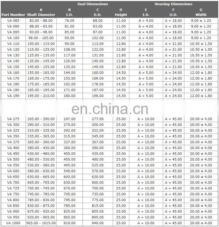 FKM/NBR End Face Rubber Dirt/Water Seal V Ring
