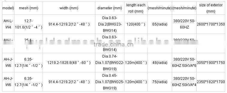 Welded Wire Mesh Machine for High Quality