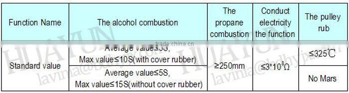 800s Whole Core Fire Resistant Conveyor Belt PVC Rubber Conveying Belt for Coal Mine