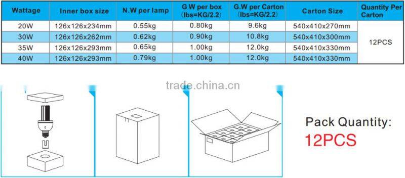 High Quality 40W Led Post Top Light:UL Standard,Sealing Fixture Available,360Degree,Replace105W CFL LED Light,5Years Warranty