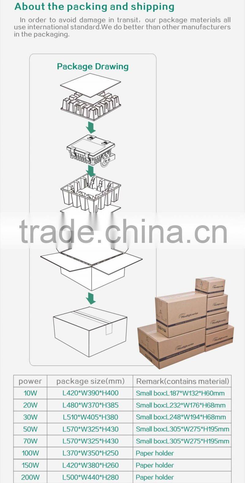 Bridgelux MW Driver Pccooler 50w led floodlight