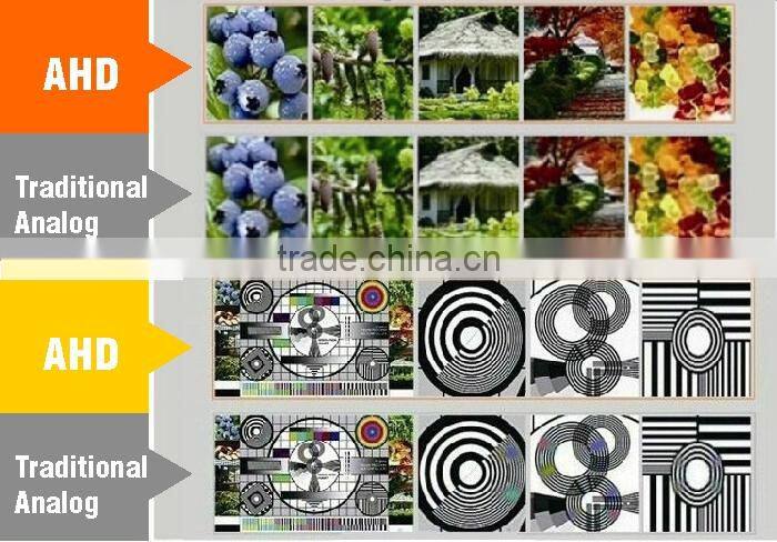 Manufacturer 36X Full HD 1080P AHD PTZ Camera f=4.6mm~152mm IR 120m OEM Pan/Tilt/Zoom Camera