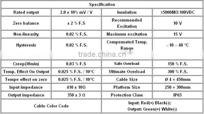Parallel beam level sensor for single ended