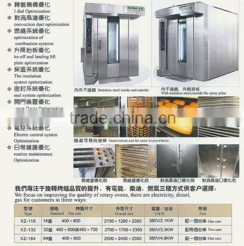 Oven