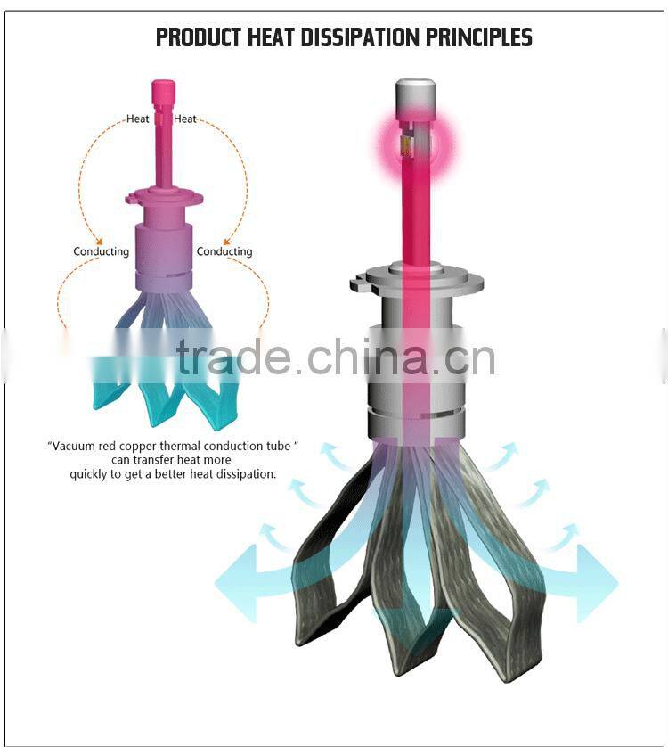 Auto Tiguan Led Headlight Replacement Novelty Car Accessories