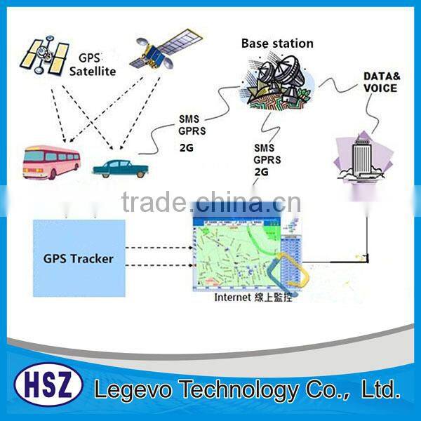 free software GPS GSM GPRS sim card tracker micro gps tracker