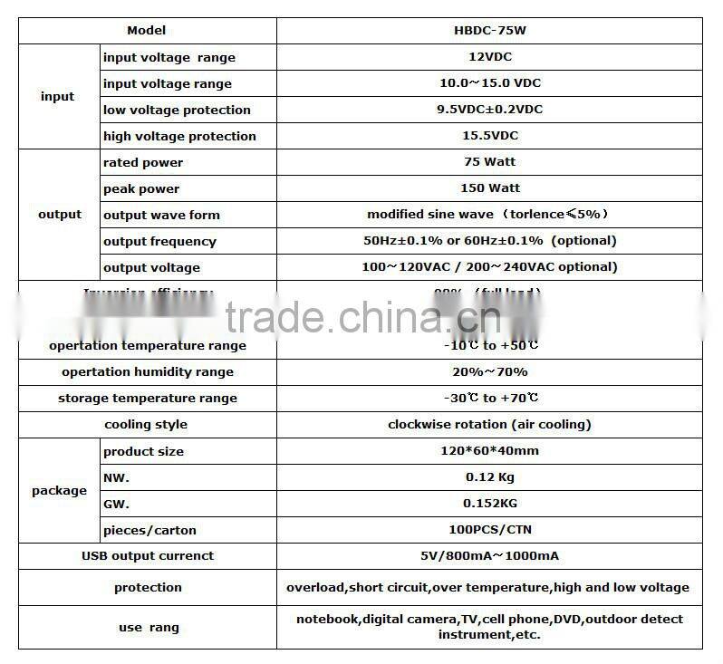 DC 12V to AC 110v 220V 75W Mini car inverter with USB port.