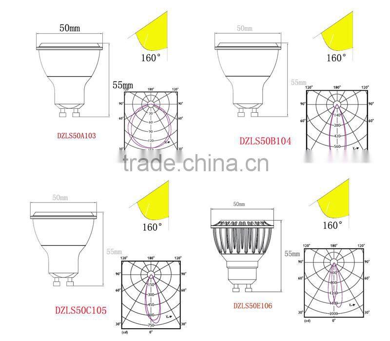 china supplier gu10 5w 6w 7w led spotlight CE ROHS led light