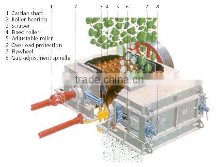 Crushing equipment rolling coal crusher machine
