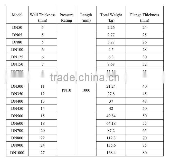 New Design Plastic MC Nylon Pipe