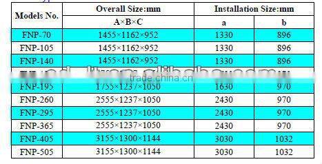 Refrigeration system,Air Cooled Condenser for Condensing Units