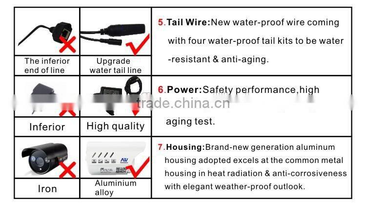 Network CCTV infrared thermal camera cam