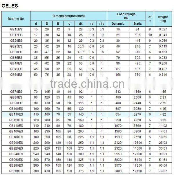 LDK spherical plain bearing /rod end bearing ge..es 2rs