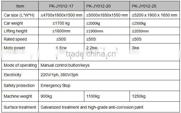 Hydraulic & motorized used home garage car lift with low price