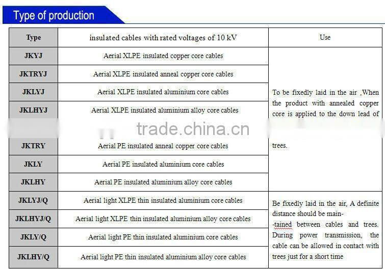 Aerial insulated cables of rated voltages up to 10kv