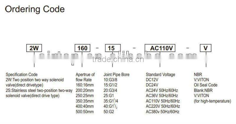 2W(UW) Pneumatic Solenoid Valve (Large Aperture),water solenoid valve