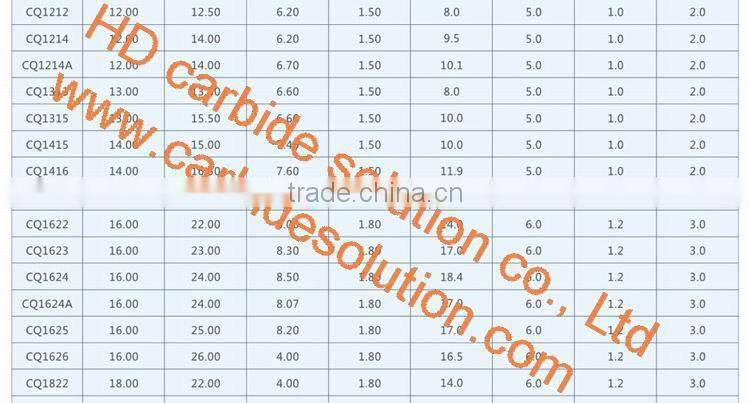 K20 Tungsten Carbide Well Drilling Bits For Sale