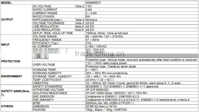 Mean Well 6W 7.5V medical safety approved power adapters with short circut protection