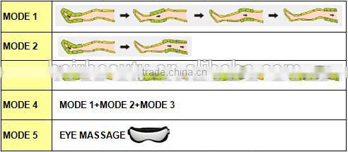 Body Massage 24 Air Bags Lymph Drainage Massage Machine Infrared Pressotherapy BR611