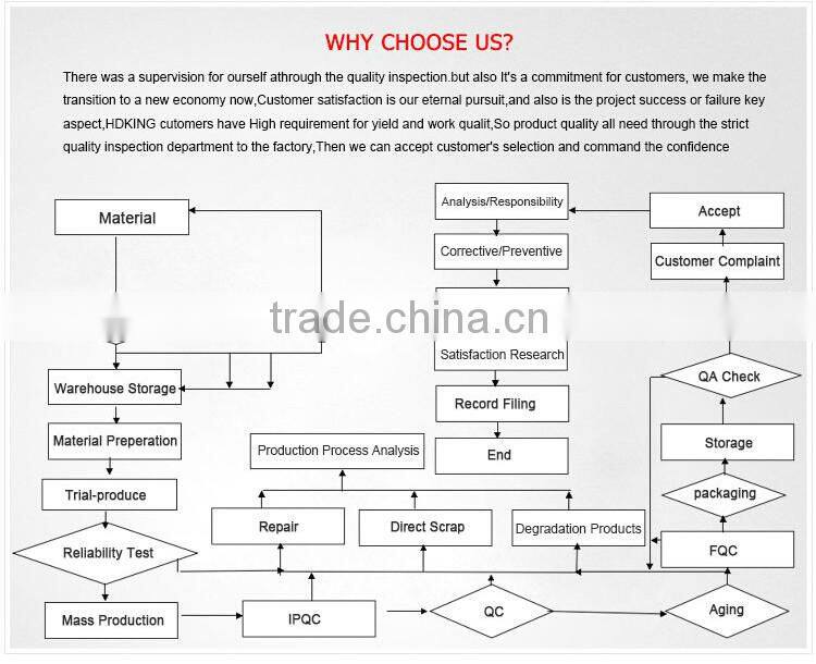 2016 New arrival Go Pro Style dual lens panoview 360 degree all viewer sport action camera