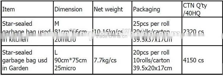 Disposable trash rubbish bags