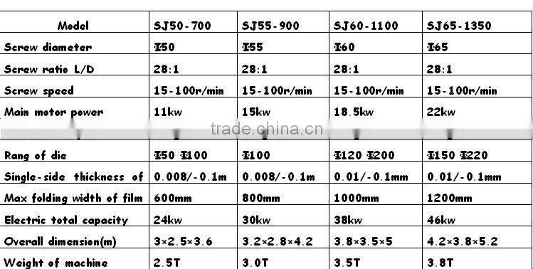 PE blown film machine for vest bag/shopping bag