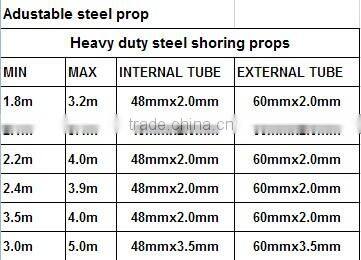 Cheap price to Galvanized scaffolding adjustable prop jack