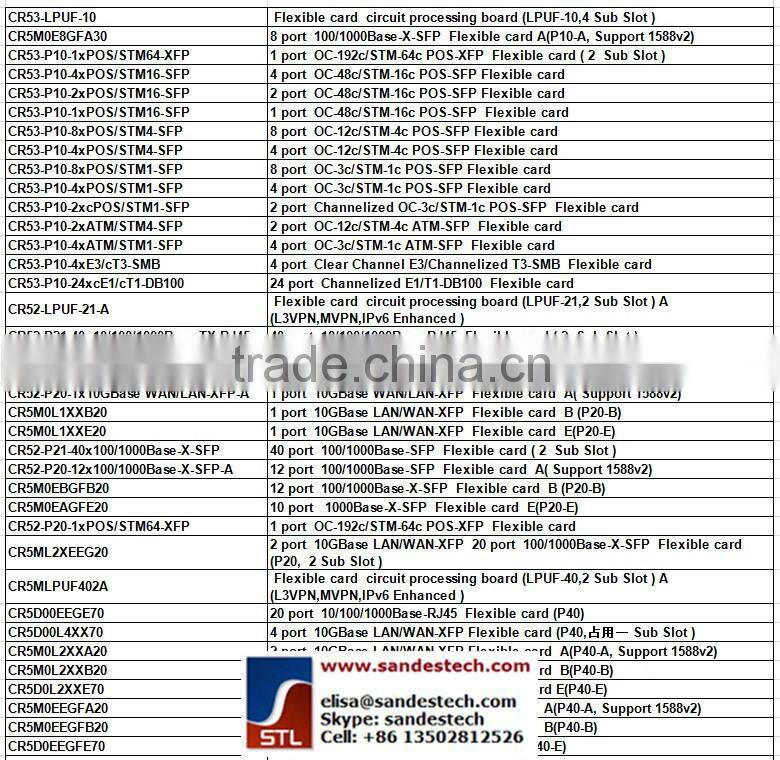 Huawei CR5D0EFGFE70 03030PYE P51-24xGE-SFP-E LPUF-51 24-Port 1000Base-X-SFP Flexible Card E(P51-E) for Huawei NE40E NE80E