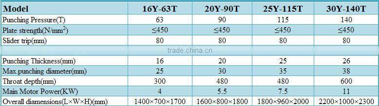 Hydraulic punching machine 63T , 90T , 115T , 140T