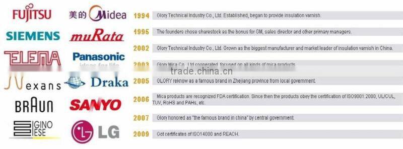 R-5461-P-GS Phlogopite Mica Tape