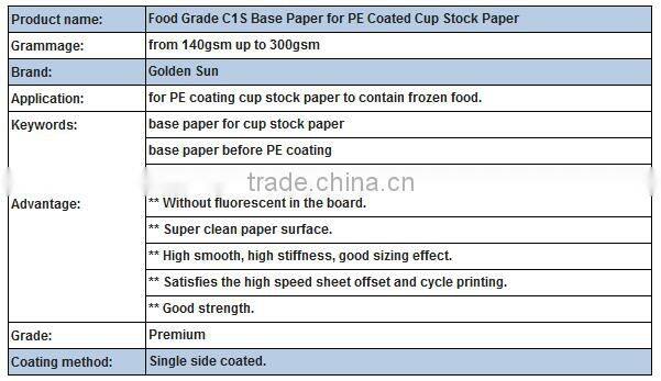 Food Grade C1S Coated Paper for PE Cup Stock Paper