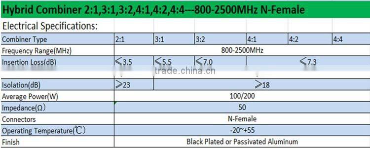 800-2500MHz 4 in 1 out RF Hybrid Matrix Combiner 4x1 n/female Connector