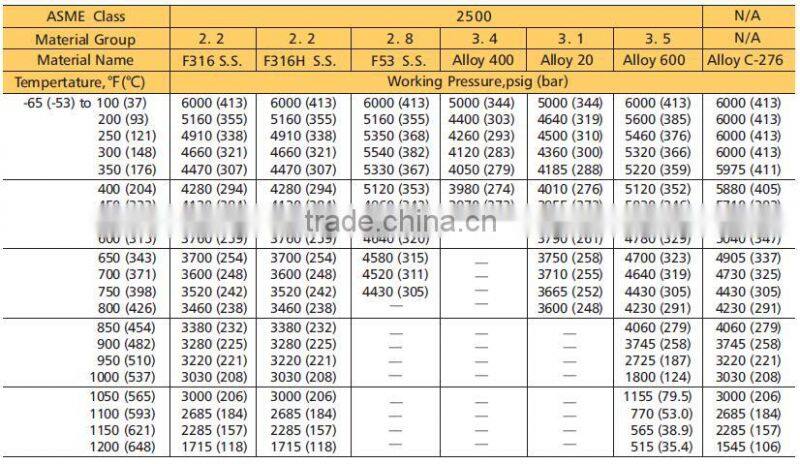 stainless steel ss316 304 needle valve price 3/8 OD needle valve