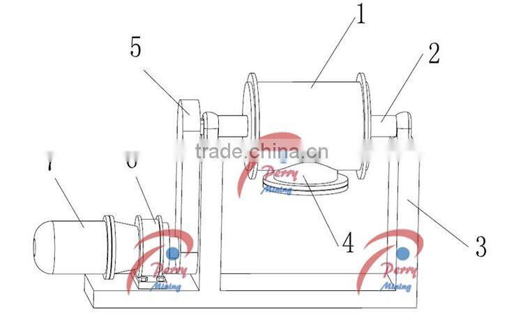 Wet Grinding Lab Ball Milling Machine, Lab Ball Miller Machine