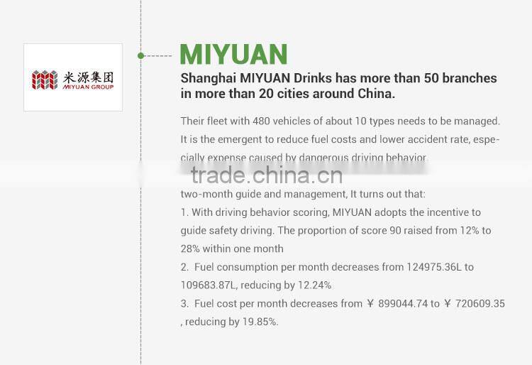 gps tracker in China for fleet management system for rental company/logistics enterprise scheduling, dispatch and optimization