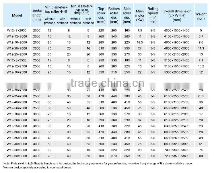 8x3200 4 roller roll bending machine for metal sheet,plate bending machine