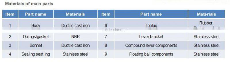 Various Type Of Durable And Reliable Air Vent Valve