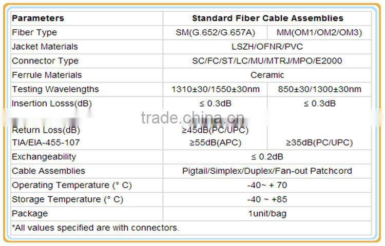 High quality outdoor CATV multimode fiber optic UPC/PC patch cord