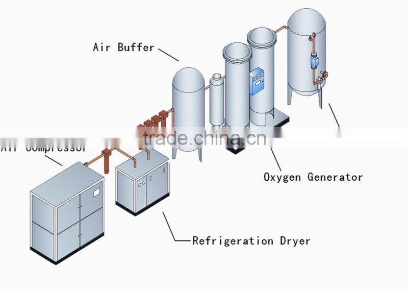 High purity 95% Oxygen Plant Cost for medical