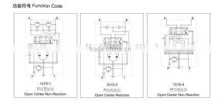 101s series china hydraulic power units