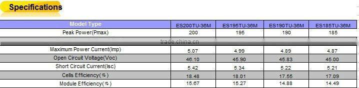 180-200Watt High Efficiency Black Pv Mono Solar Panel