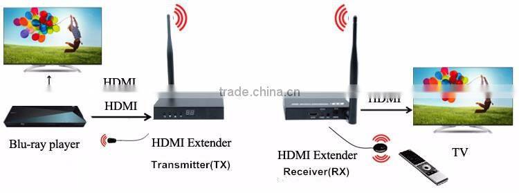 alibaba supplier Newest Pinwei PW-DT211W HDMI wireless Extender 50m (164ft) HDMI Extender with IR and HDMI looping out