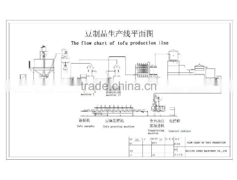 LUOKE/European CE/Customized full automatic soymilk and tofu production line/tofu processing line