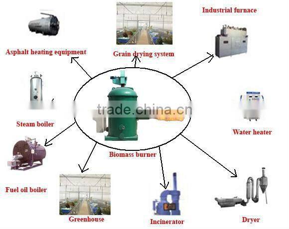 Biomass Gasifier For Dryer