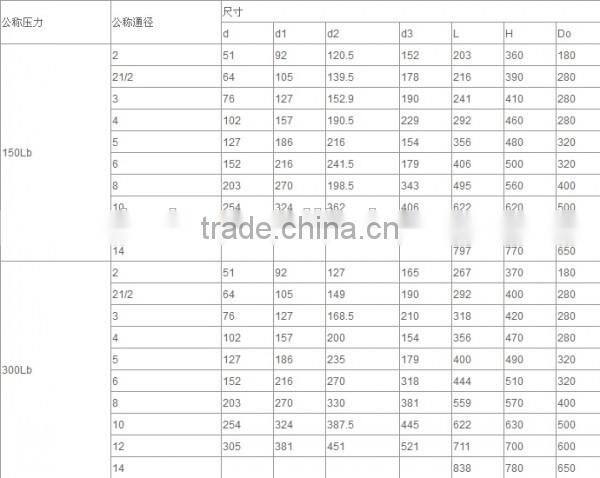 global valve DN2 to 14 for oilfield