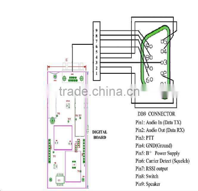 1-5W Data Radio for Long Range Communication