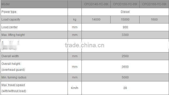 China Top1 Manufacturer Heli Counter Balanced Diesel Engine CPCD30 forklift heli H2000
