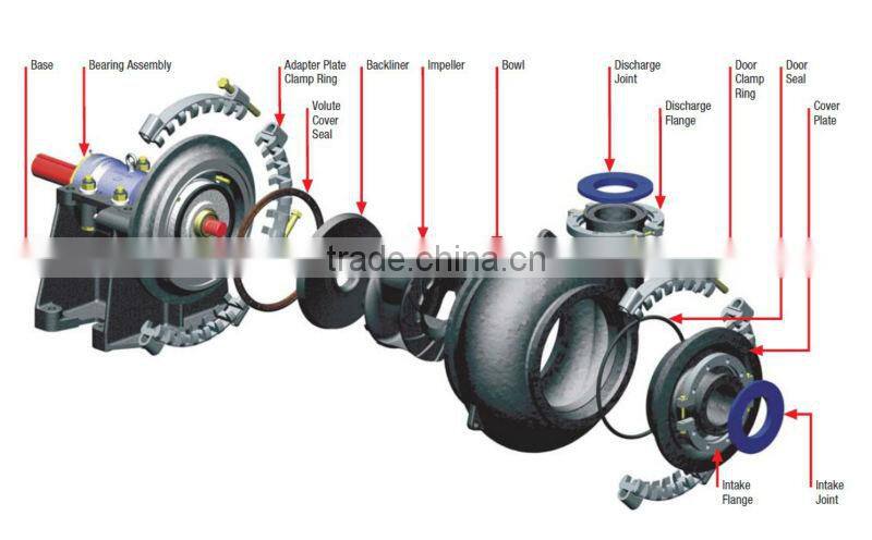 Dredger pump and OEM parts Best cutter suction dredger
